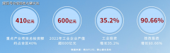佛山顺伦·海心明月售楼处德律风-楼盘详情-最新